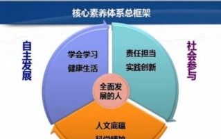 以共同的目标为引领——合作获得成功（共创辉煌）