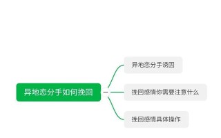 如何成功挽回异地恋分手的爱情（异地恋情如何才能不分离）