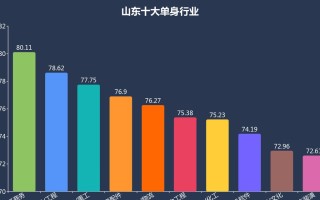 如何挽回单身狗男友？有效方法和常见误区是什么？