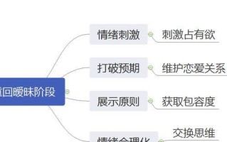回避型依恋的挽回时间（如何挽避型依恋的人）