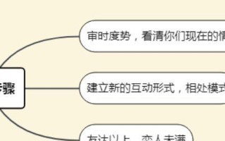 如何在挽回期女生有新目标时正确行动？挽回策略有哪些？