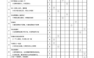 了解你的职业性格（发现自己的职业优势）