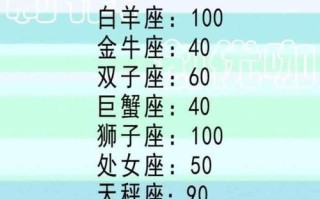 如何用巨蟹座的温柔挽回白羊座女友（掌握这些方法）