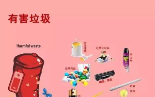 废物测试（以废物测试为例）