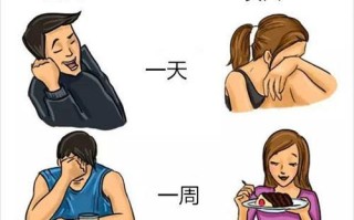 男人坚决提分手的7大理由是什么？如何避免这些问题导致分手？