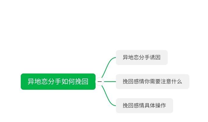如何成功挽回异地恋分手的爱情（异地恋情如何才能不分离）-第1张图片-爱昵情感