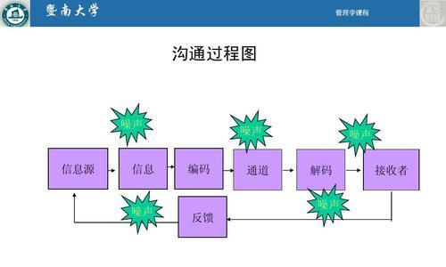 学会这四大要点，让你成为更受欢迎的沟通高手（有效沟通的四大要点）-第3张图片-爱昵情感