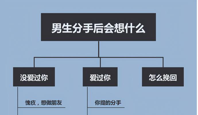 如何挽回被删除的好友（有效方法让你重获好友信任）-第2张图片-爱昵情感