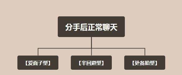 如何挽回可能将你视为备胎的那个人？挽回策略有哪些？-第2张图片-爱昵情感