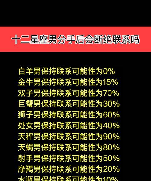 分手后多久是挽回白羊男的最佳时机？-第1张图片-爱昵情感
