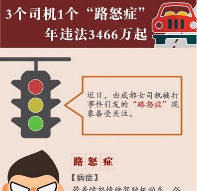 暴怒是什么意思？路怒症的表现有哪些？-第2张图片-爱昵情感