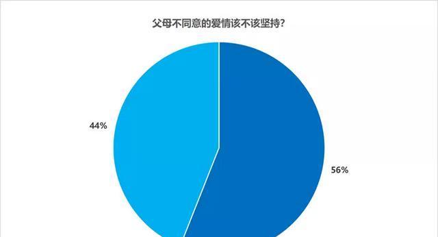 父母不同意婚姻怎么办？如何处理父母反对的感情问题？-第1张图片-爱昵情感