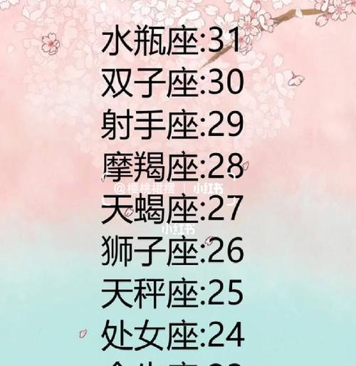 哪些星座女在男性眼中被认为最绝情？如何理解这种看法？-第3张图片-爱昵情感