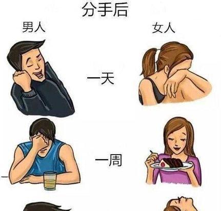 男生想分手的表现有哪些？如何识别和应对？-第3张图片-爱昵情感