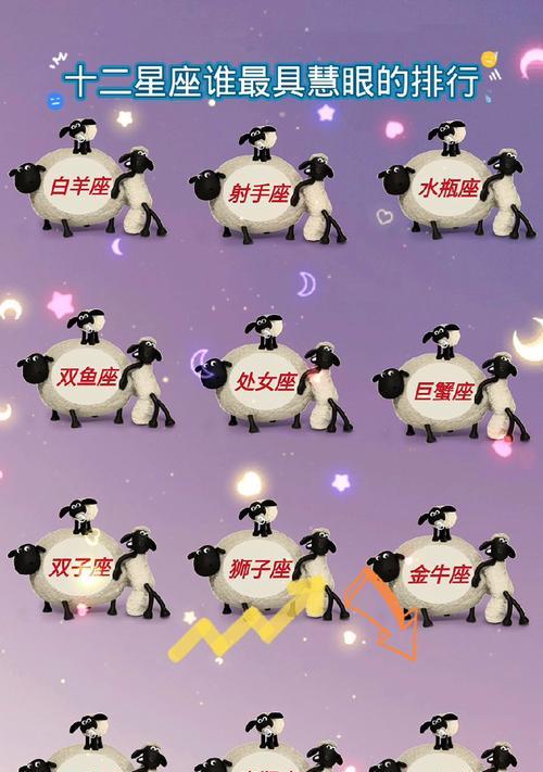 哪些星座配对复合几率最大？复合后如何维持关系？-第3张图片-爱昵情感