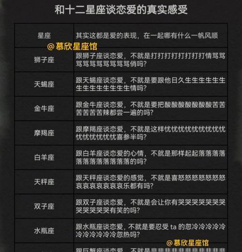 12星座女生挽回旧爱的秘诀是什么？有效方法有哪些？-第3张图片-爱昵情感