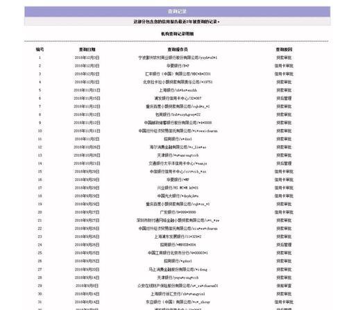 征信不良记录如何影响信用？挽回信用有哪些方法？-第2张图片-爱昵情感