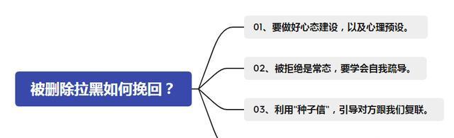 如何有效挽回复联后女人的心？常见问题及解决方法是什么？-第3张图片-爱昵情感