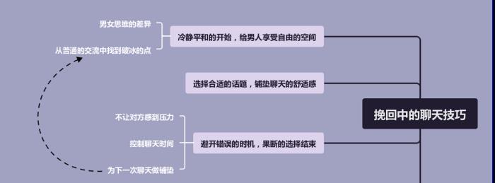 分手后挽回男友的复联方法有哪些？如何有效重建联系？-第2张图片-爱昵情感