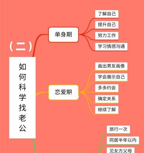 测试一下你还有多少次恋爱机会？如何通过心理测试了解恋爱潜力？-第3张图片-爱昵情感